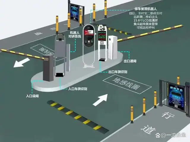 智能停车场系统
