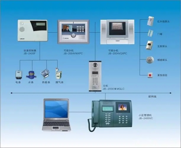 楼宇对讲系统