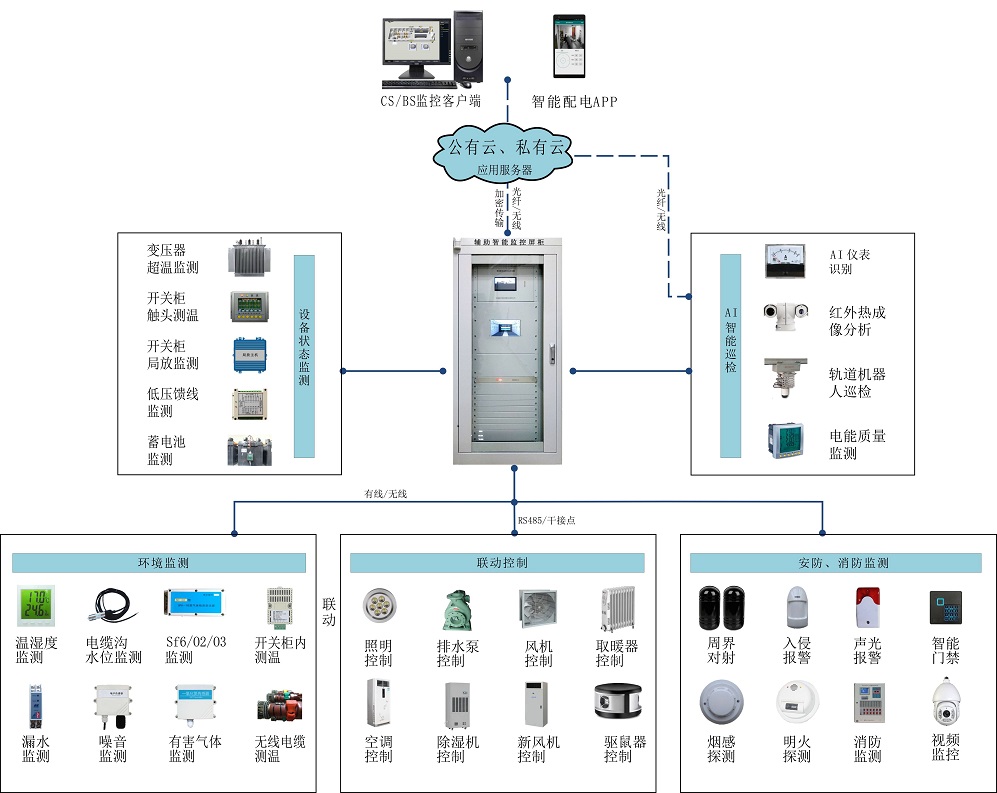 环监监控系统